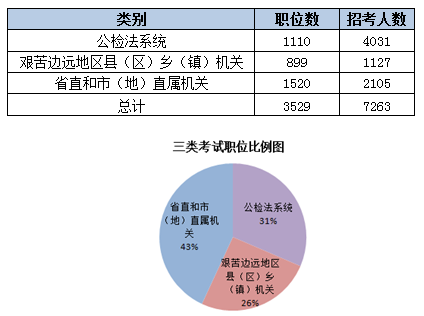 2015黑龙江省公务员考试职位分析:近七成岗位设置最低服务年限 江南(jn)网页版,登录入口