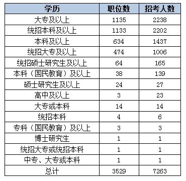 2015黑龙江省公务员考试职位分析:近七成岗位设置最低服务年限 江南(jn)网页版,登录入口
