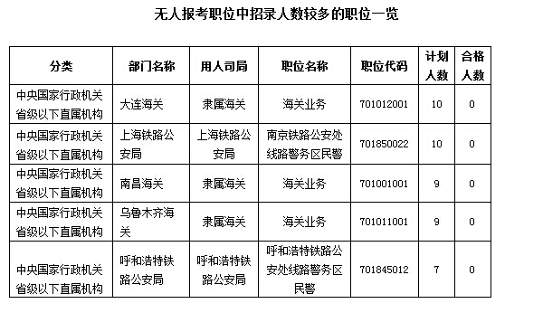 2016国考报名人数统计 2016国考报名人数统计