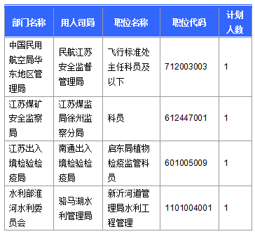 2016国考报名人数 2016国考报名人数
