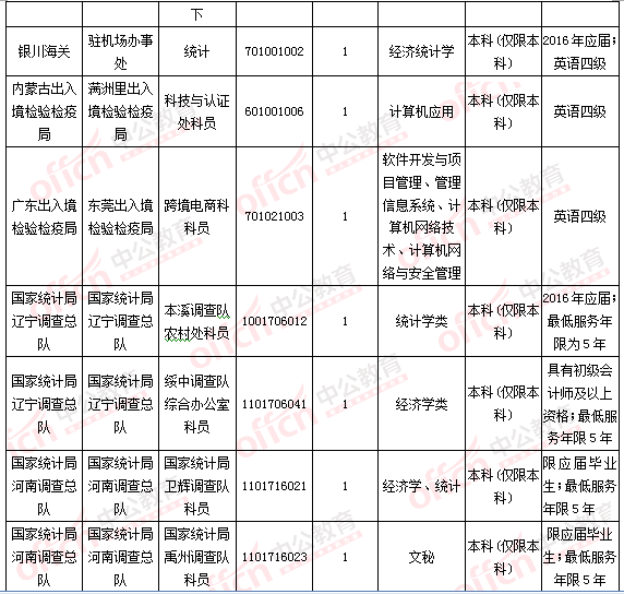 2016国考报名人数统计 2016国考报名人数统计