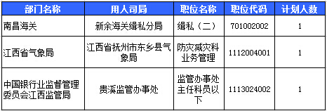 2016国考报名人数 2016国考报名人数