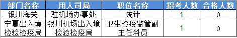 2016国家公务员考试报名宁夏数据 2016国家公务员考试报名宁夏数据
