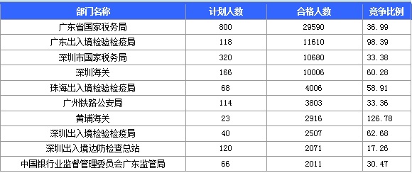 2016年国家公务员考试报名 2016年国家公务员考试报名