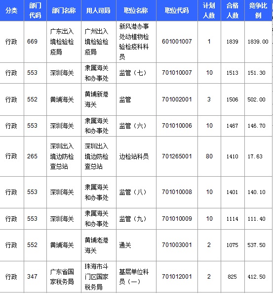2016年国家公务员考试报名 2016年国家公务员考试报名