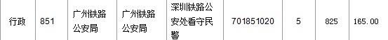 2016年国家公务员考试报名 2016年国家公务员考试报名