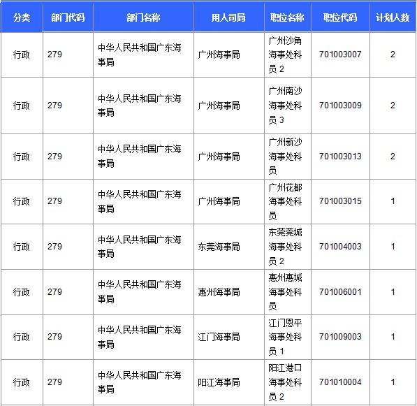 2016年国家公务员考试报名 2016年国家公务员考试报名
