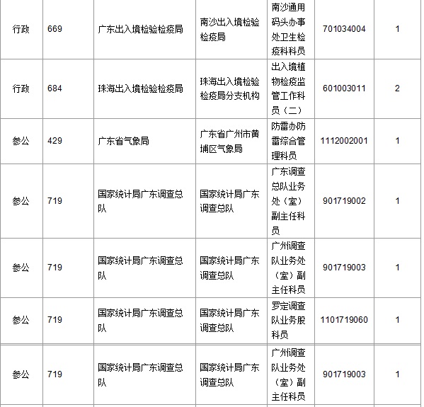 2016年国家公务员考试报名 2016年国家公务员考试报名
