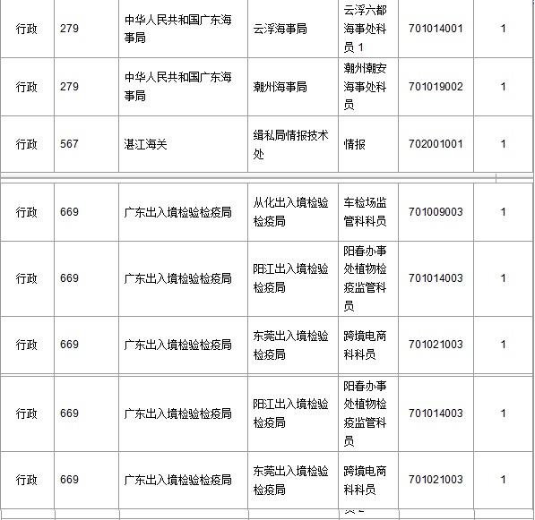 2016年国家公务员考试报名 2016年国家公务员考试报名