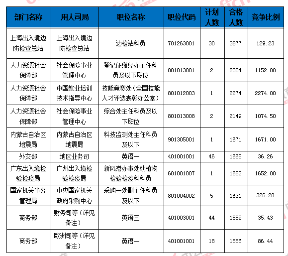 2016国家公务员考试报名 2016国家公务员考试报名