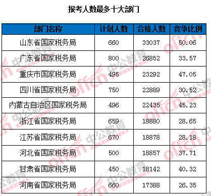 2016国家公务员考试报名 2016国家公务员考试报名