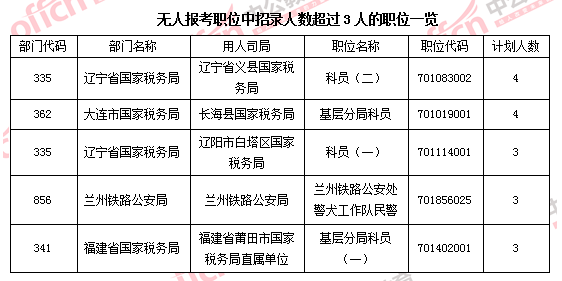 2016国家公务员考试报名 2016国家公务员考试报名