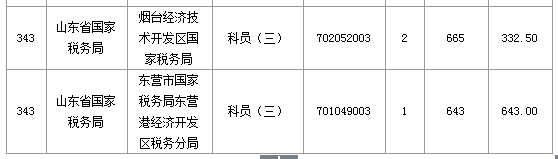 2016国考报名人数 2016国考报名人数