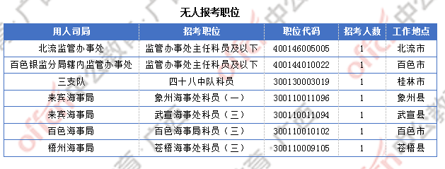 广西近2万人过审 整体职位竞争比24.6:1